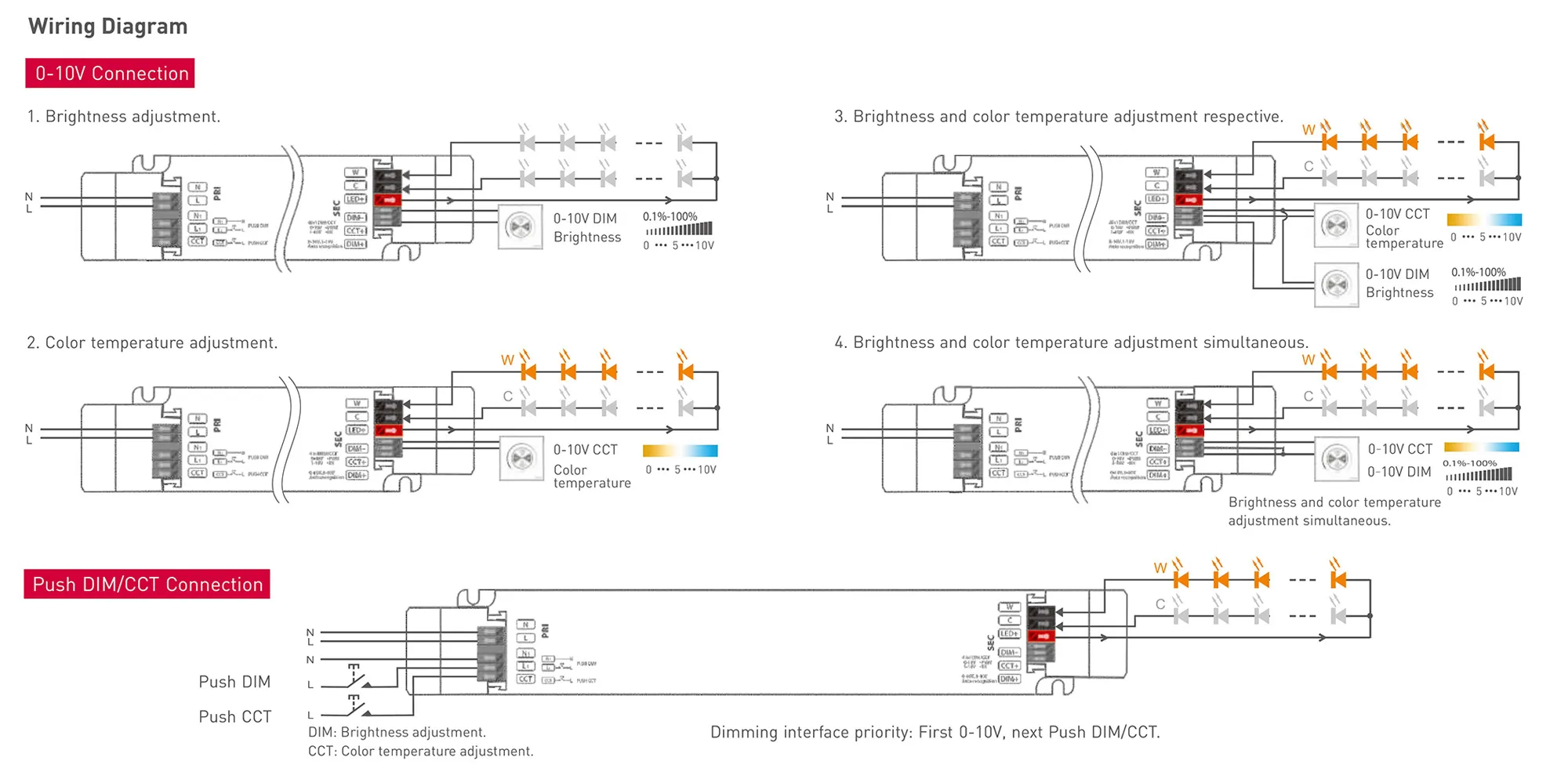 0-10V/1-10V/10V PWM/RX/Push DIM/CT, 0-100% Dim, CV 75W 12Vdc 6.25A, 200-240Vac,IP20, 5yrs Warranty. LM-75-12-G2A2  LTECH Constant Voltage